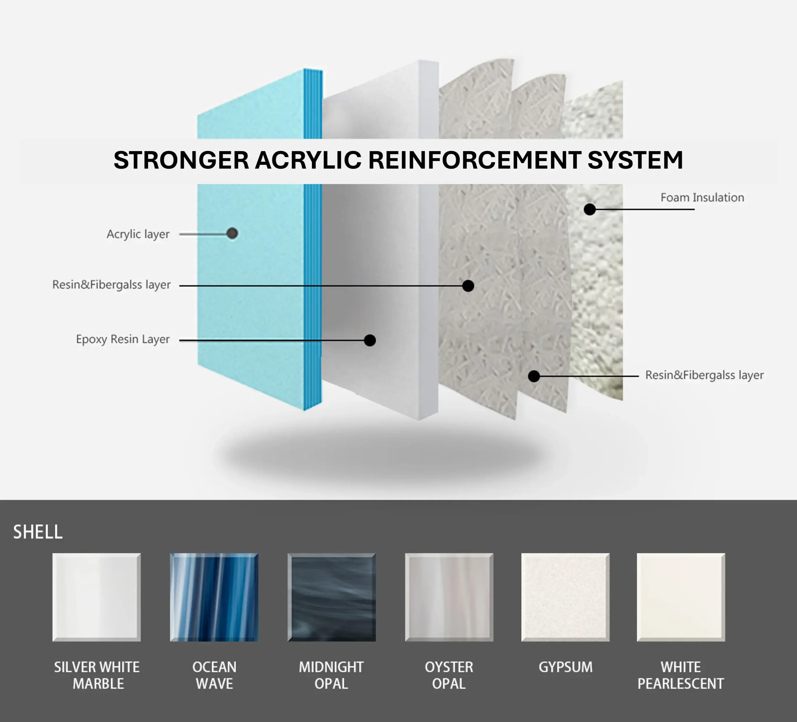 Summit-hot-tub-acrylic-reinforcement-system